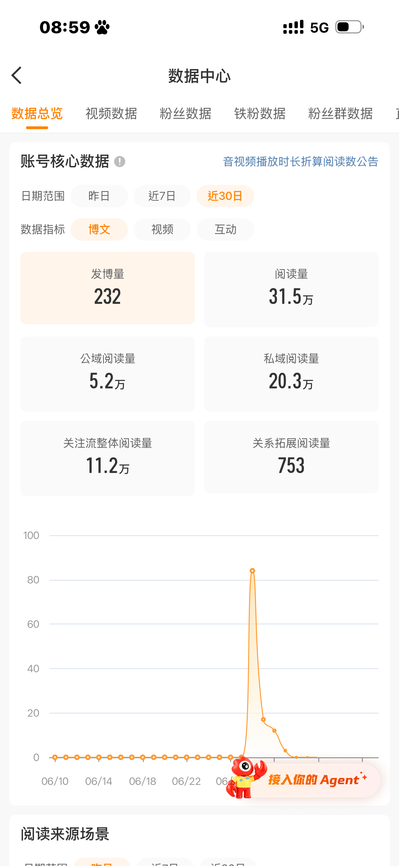 带蹭zzp_ydl  这还是消失七天之后的浏览量太牛了 