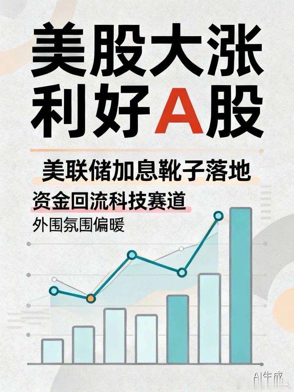 昨晚美股大涨，今天他会给a股带来哪些利好？昨晚美股收盘大涨，道琼斯上涨0.61%