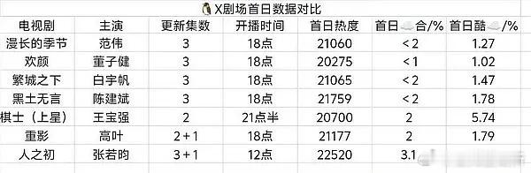 首日票房不及预期，节奏剧情全员在线，这部片只能靠后劲翻盘？ 