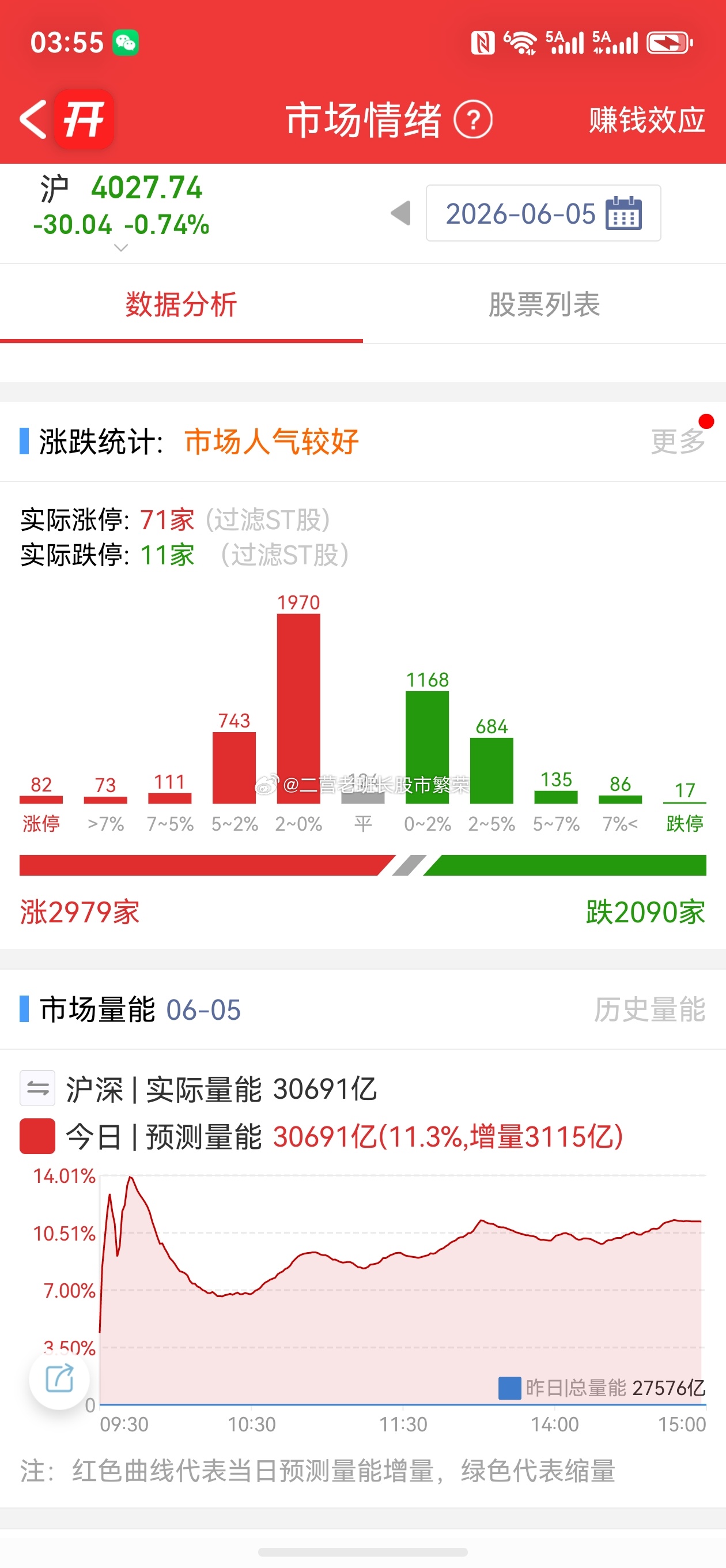 股票 创业板指放量跌超3% 机器人概念逆势走强，把酒倒满，大胜而来，朋友们今天都