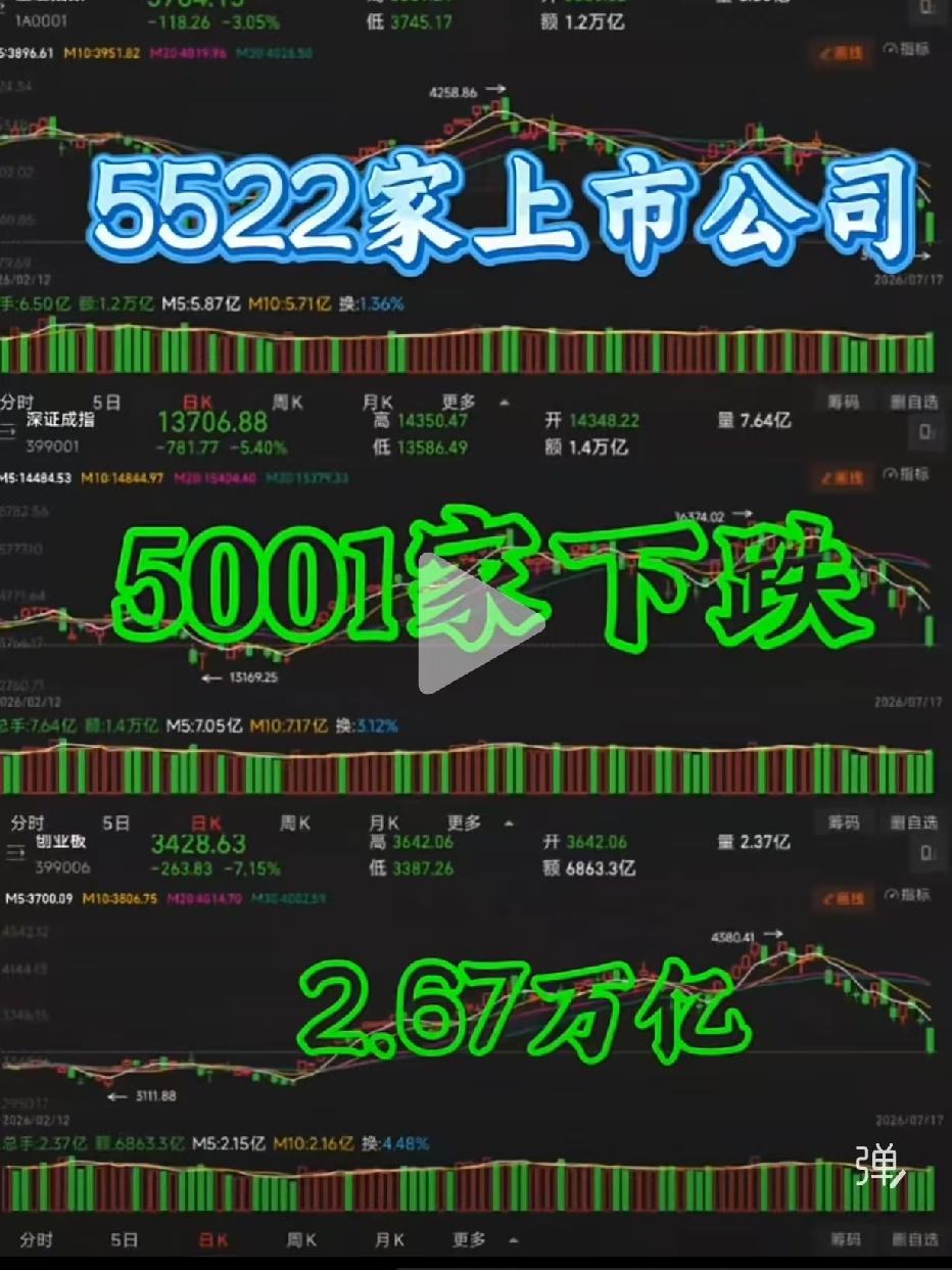 股市最近跌成狗，不看好长鑫上市，有太多前车之鉴，最近行情马斯克，美股泡沫Spac