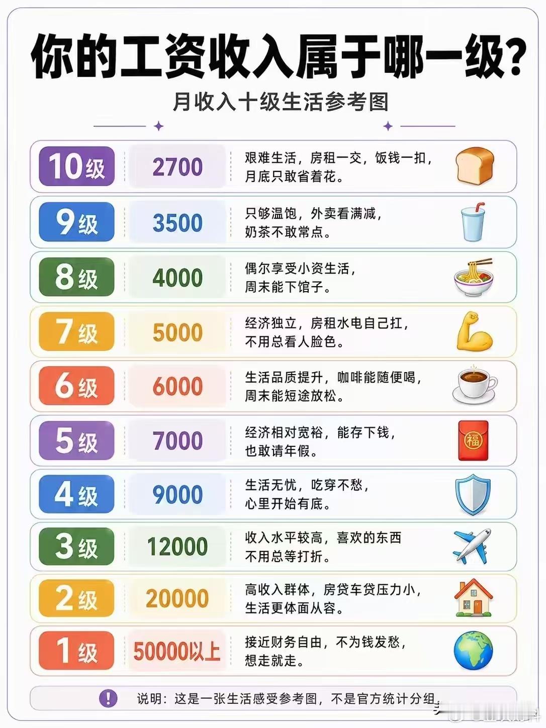 来来来，大家对号入座