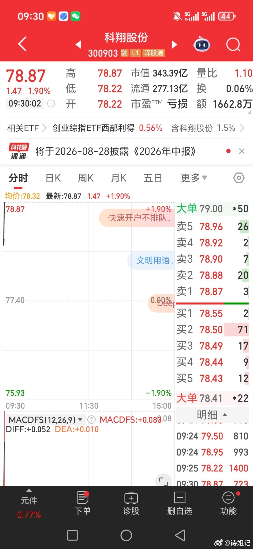 科翔股份。300903个人操作记录，请勿跟风，盈亏自负 