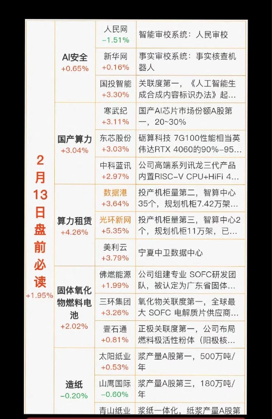 2月13日，周五A股盘前热门财经新闻一览表！！！

昨夜，美股科技股大跌，今日A