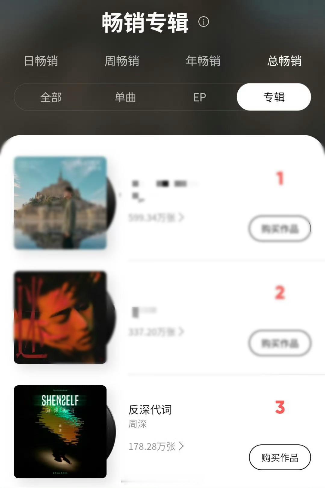周深《反深代词》Q音畅销专辑总榜TOP3了🎉 ​​​