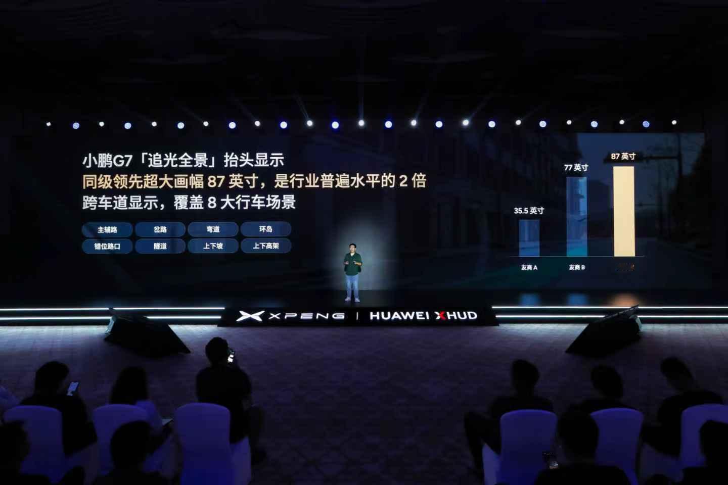 小鹏「追光全景」抬头显示，两大领先技术加持，无论白天、黑夜、近视、远视，通通「看