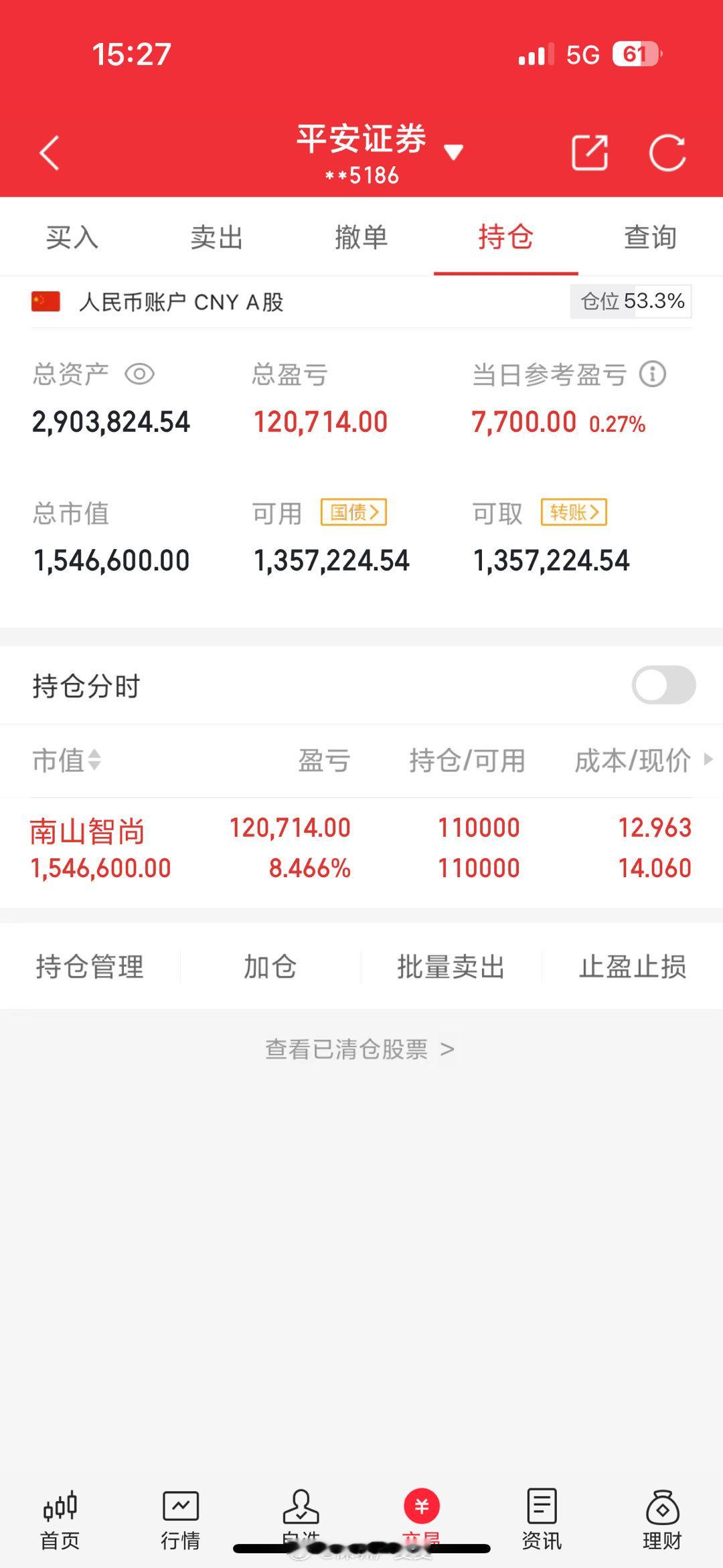 50万本金，目标一年做到500万，一年翻10倍（第65天）今日继续持：南山*尚 