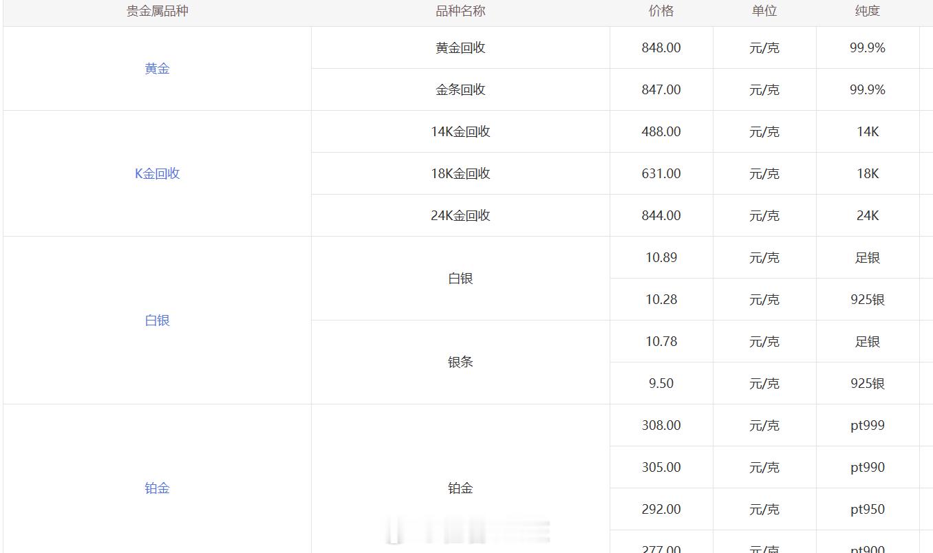 金价暴跌消费者发声今天（10月30日）国内金价延续弱势，上金所AU9999报85