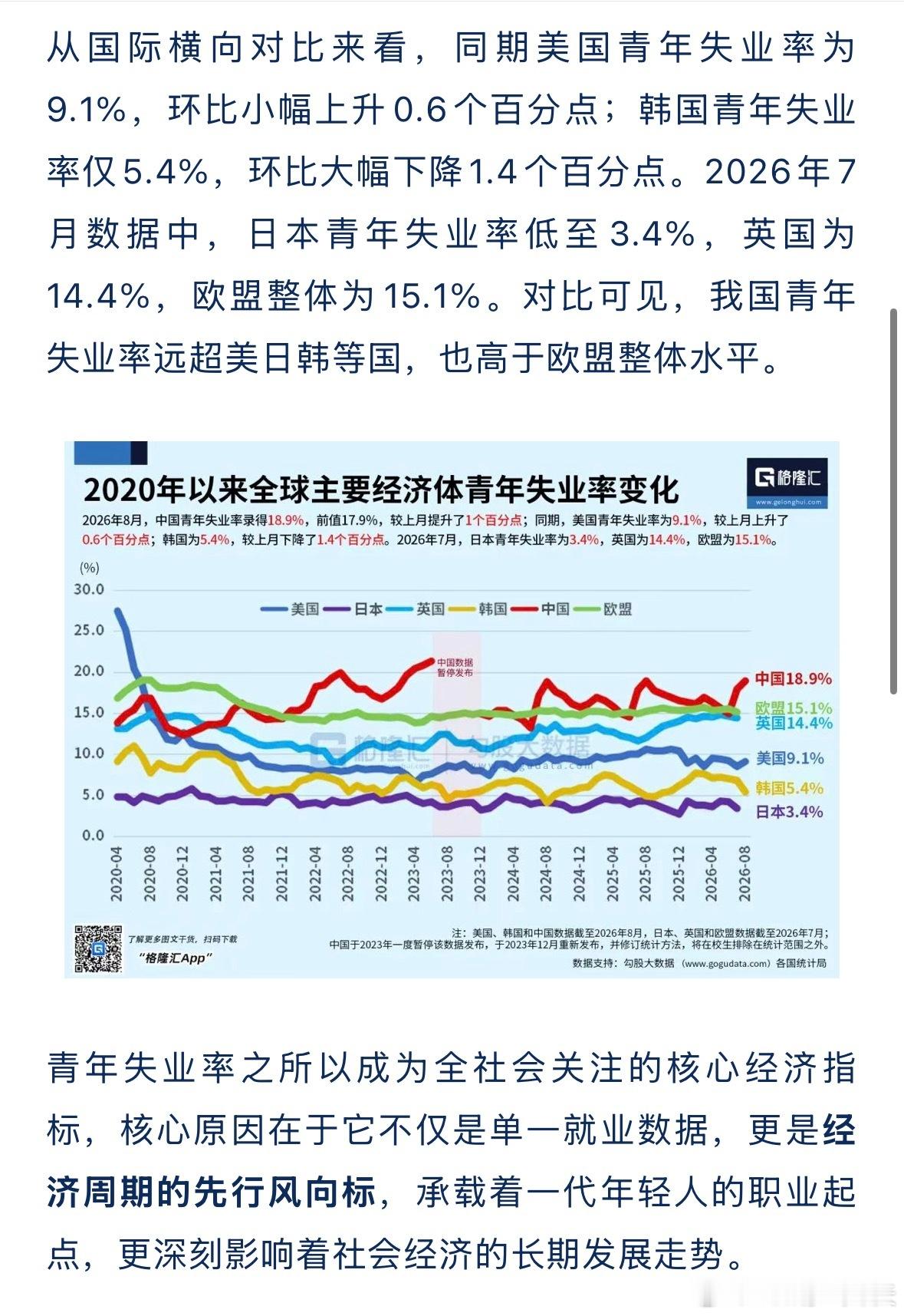 青年失业率 灵活就业统计口径失业率 青年失业率升至18.9%，为什么需要重视青年