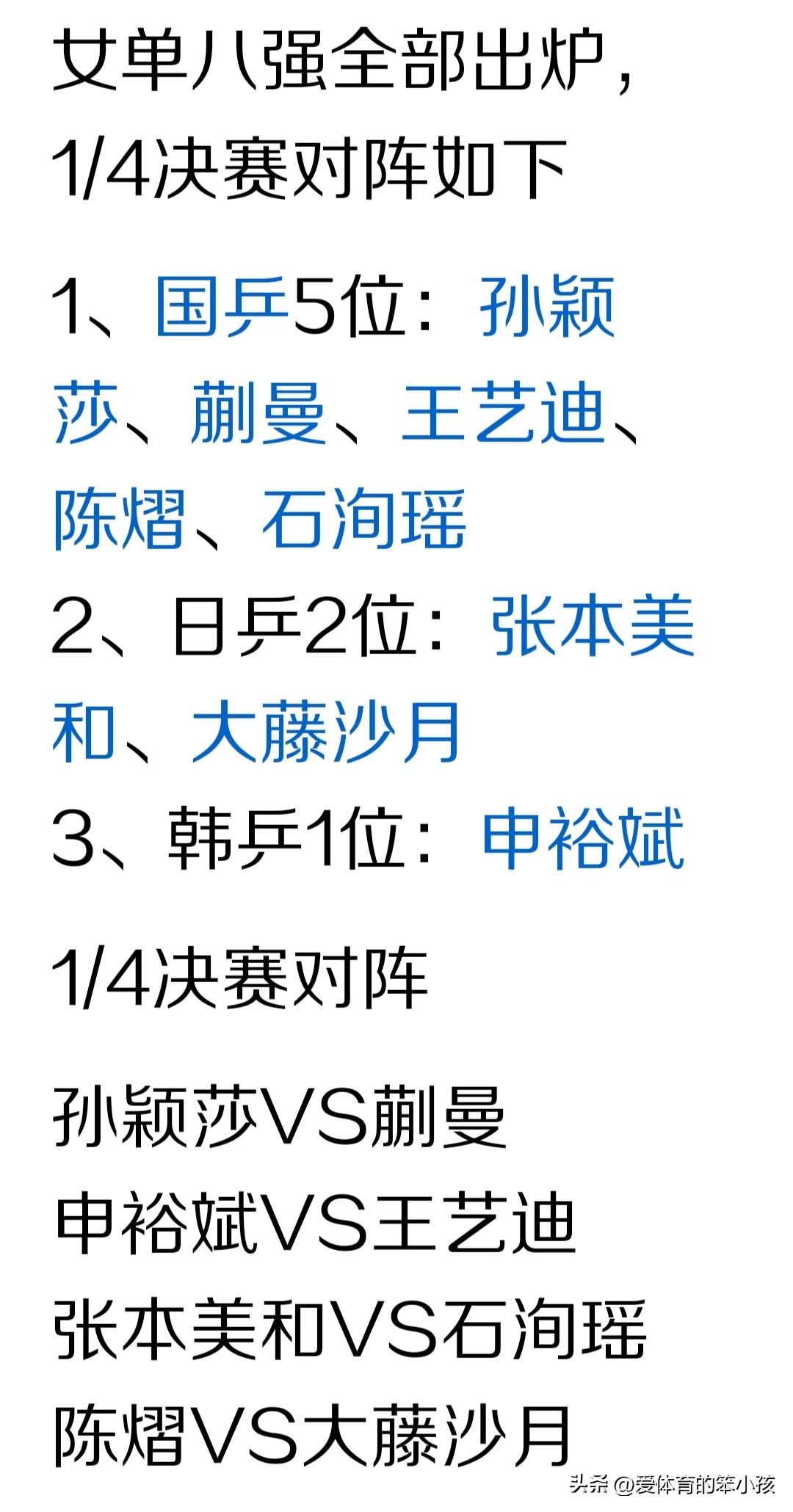 随着重庆冠军赛单打16进8争夺战的结束，所有的女单八强也全部产生。最后有5位国乒