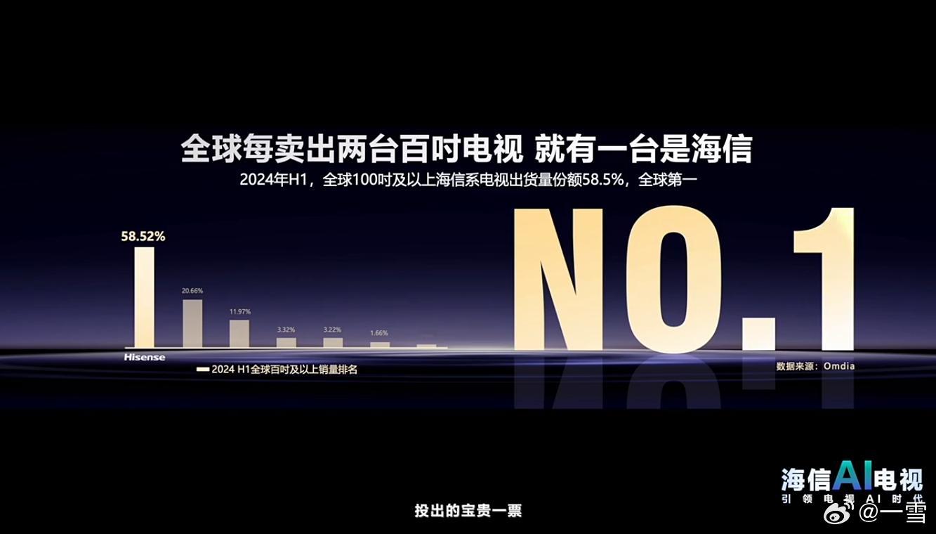 海信电视表示全场景百时时代已经到来，超大屏娱乐已经成为家庭娱乐的新场景，而为了让