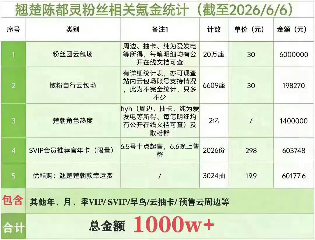嘟猫姐姐又给素人🐒抬咖了敖猴丝是不是没吃过好的？陈都灵敖瑞鹏 不醒陈都灵敖瑞鹏