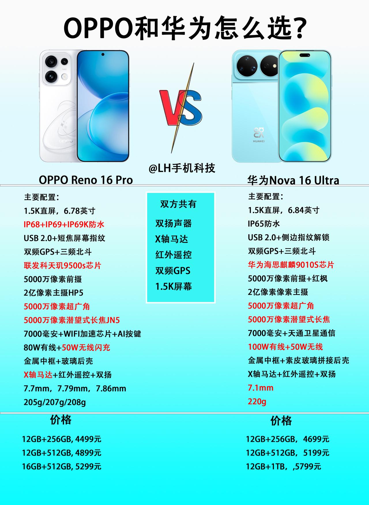 同样都是主打线下的旗舰机，OPPO Reno16 Pro和华为Nova16 Ul