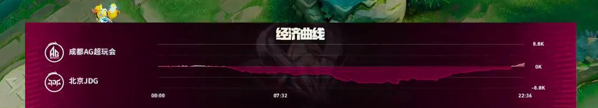 JDG对战AG AG又打回来了，这韧性太强了