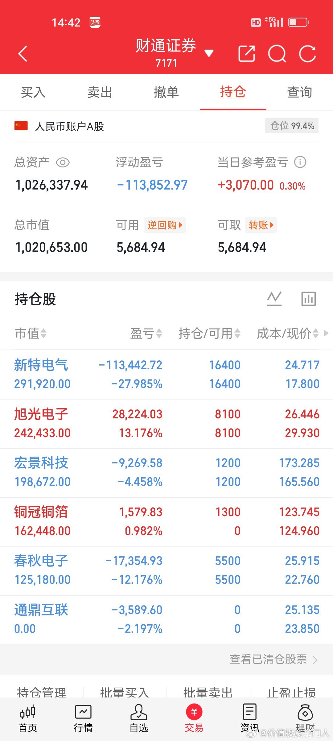 6.11炒股养家记拿着:新特电气拿着:春秋电子拿着:旭光电子拿着:宏景科技出局: