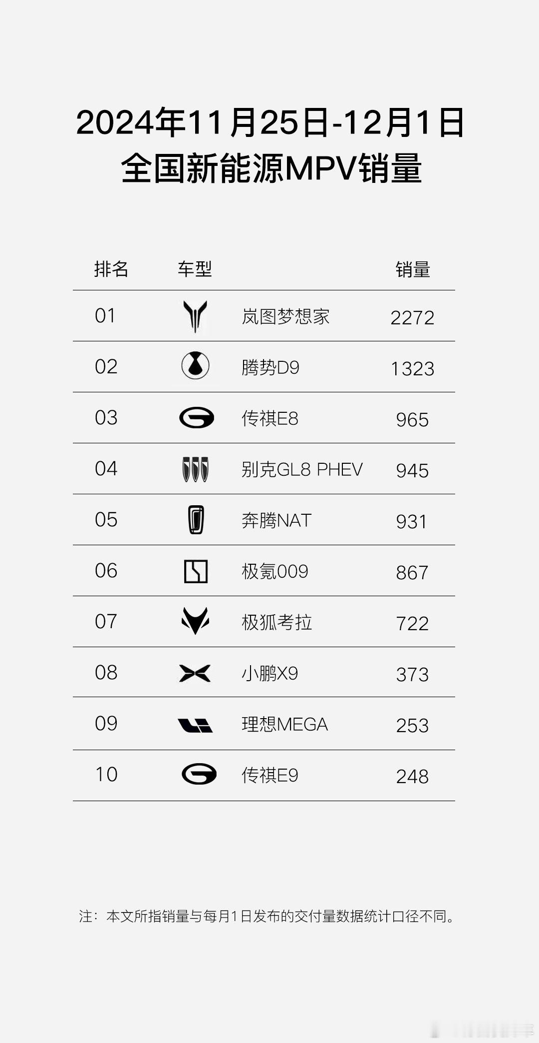 一句话，梦想家成了。 