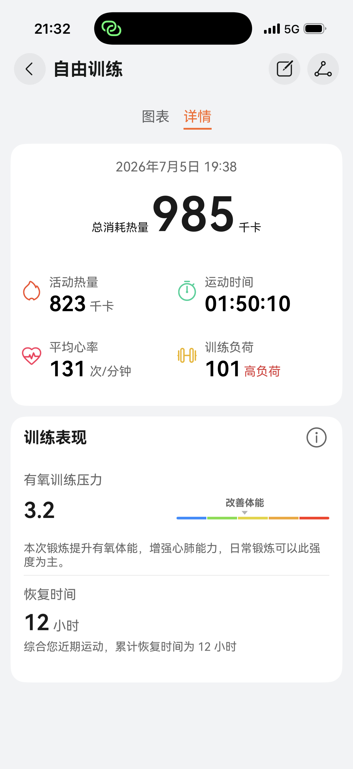 感冒了两天懈怠了今天晚上稍微好点，就忍不住了，已经对锻炼上瘾了。每日一练﻿ 北京