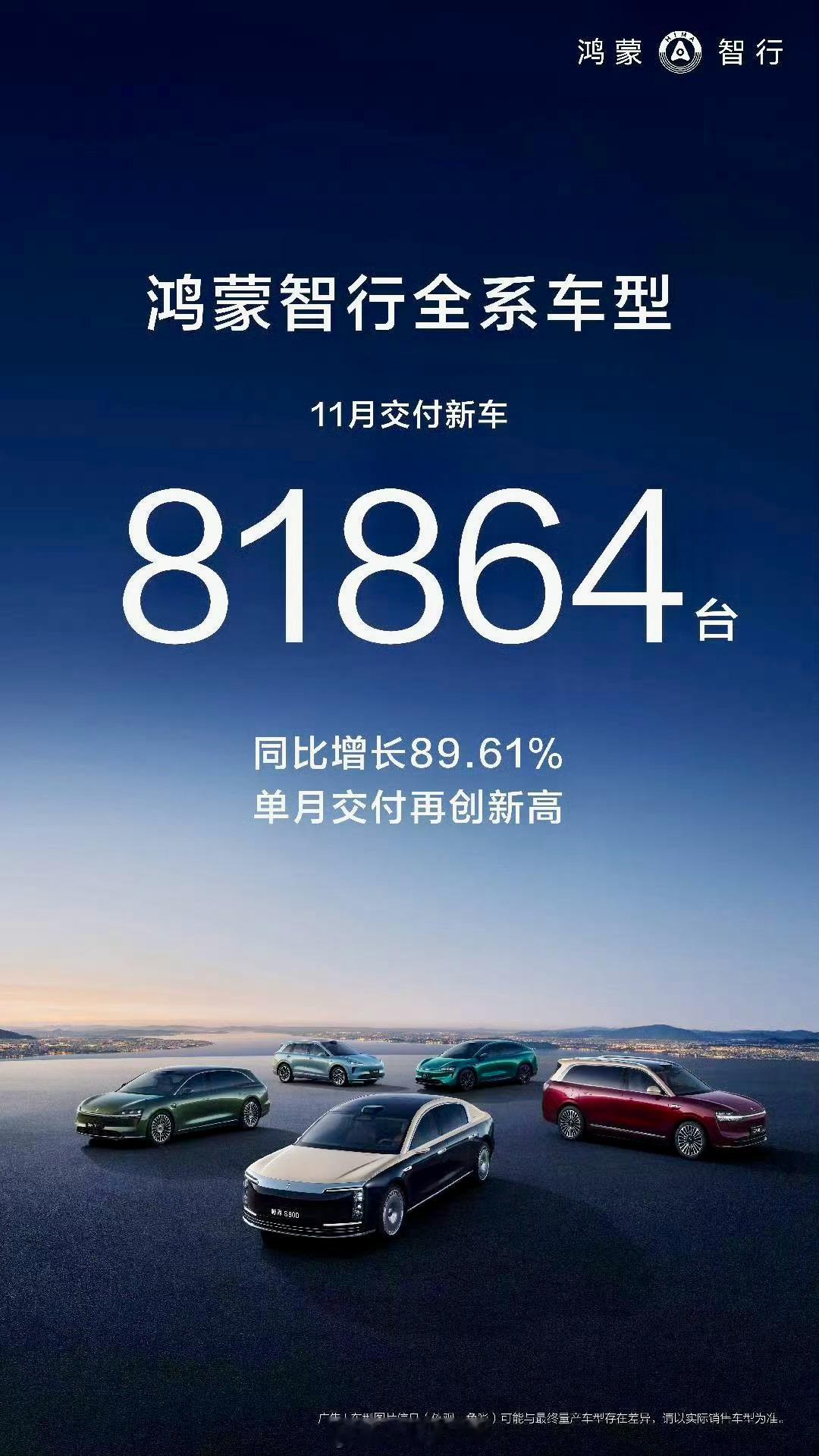 鸿蒙智行11月交付量达81864台，同比增长89.61%，创下品牌单月交付新高。