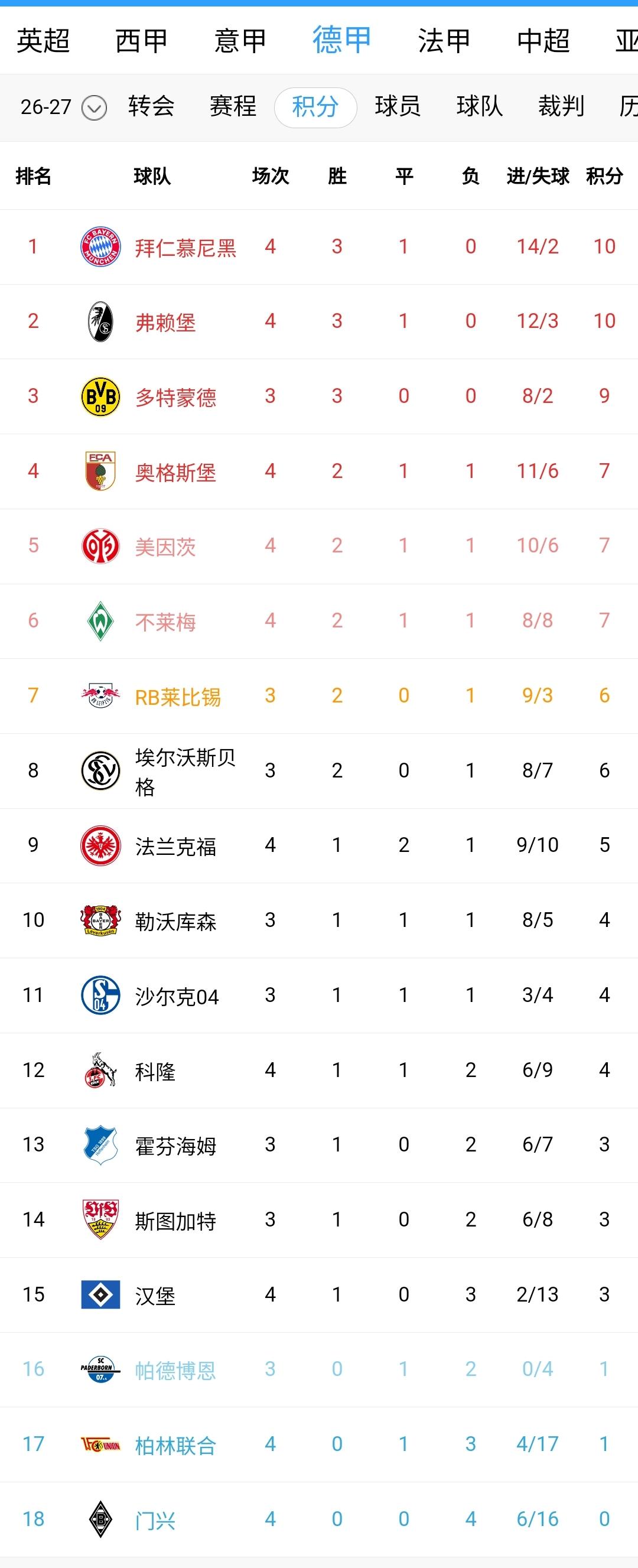 脱离苦海有时只需一场胜利！德甲的汉堡大概就是这样子，主场2-1险胜科隆就此脱离降