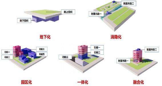 省自然资源厅发布《地下空间开发利用篇》第一期《地下建厂地上建园 破解邻避提升品质