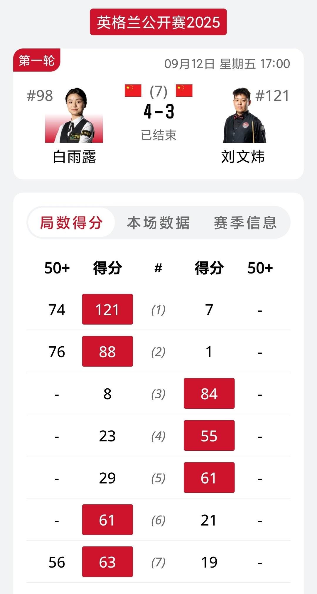 用实力让世界见证斯诺克的女性力量，职业赛再获一胜！白雨露决胜局绝杀男子选手晋级！