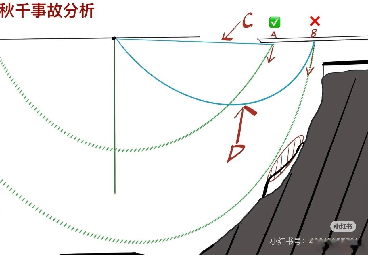 女子秋千坠亡事发地瀑布落差168米这种由人手动控制什么时候松绳的项目，只能说出问