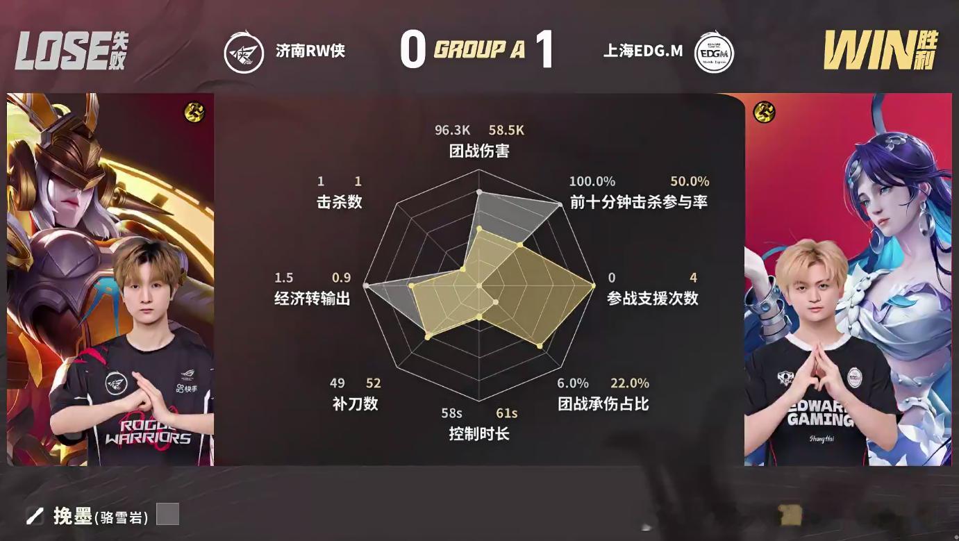 RW对战EDGM二十五分钟风龙团战EDGM打出漂亮0换3，顺势拿下风龙扩大优势，