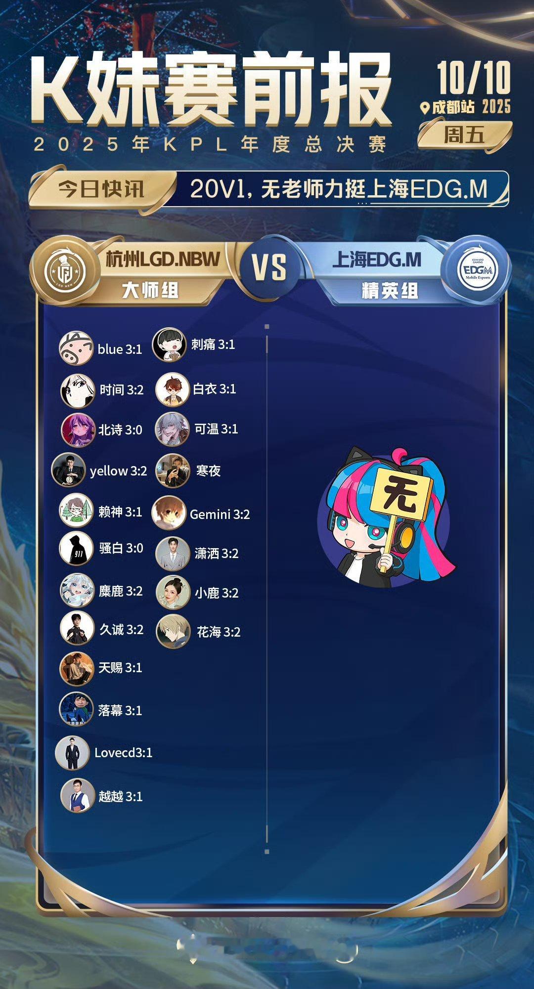 2025KPL年度总决赛｜K妹赛前报20v1，无老师力挺上海EDG.M；14v6
