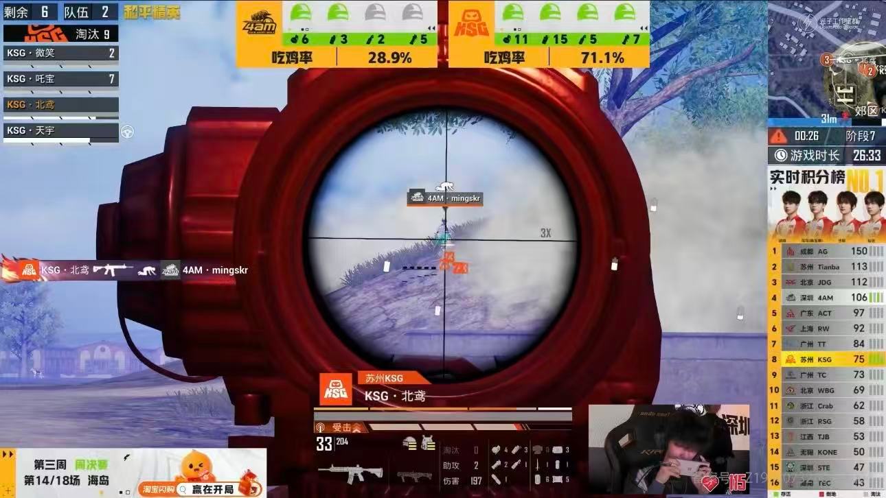 KSG海岛满编吃鸡 决赛圈碾压局，KSG淘汰4AM成功吃鸡，保持状态冲击更多积分