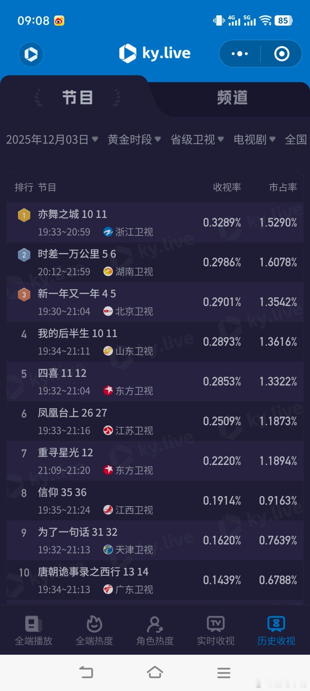 这一轮卫视还是不行啊！东方卫视观众竟然不吃《四喜》，！北京卫视《新一年又一年》走