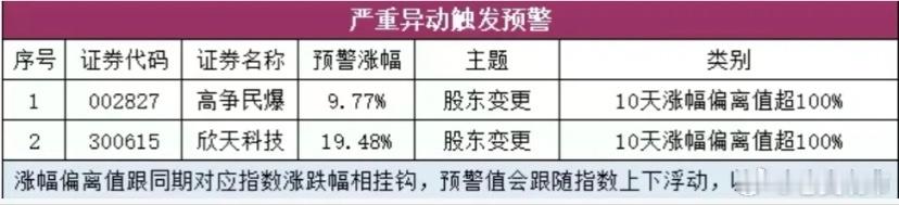26年8月6日早盘策略指数：上证5分钟图，昨天涨到震荡区间上沿3884点，今天是