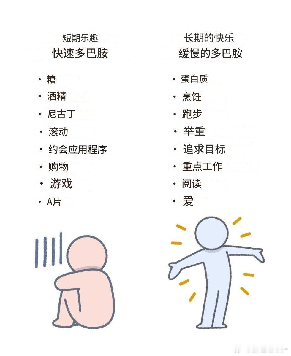 快速与缓慢的多巴胺 ​​​