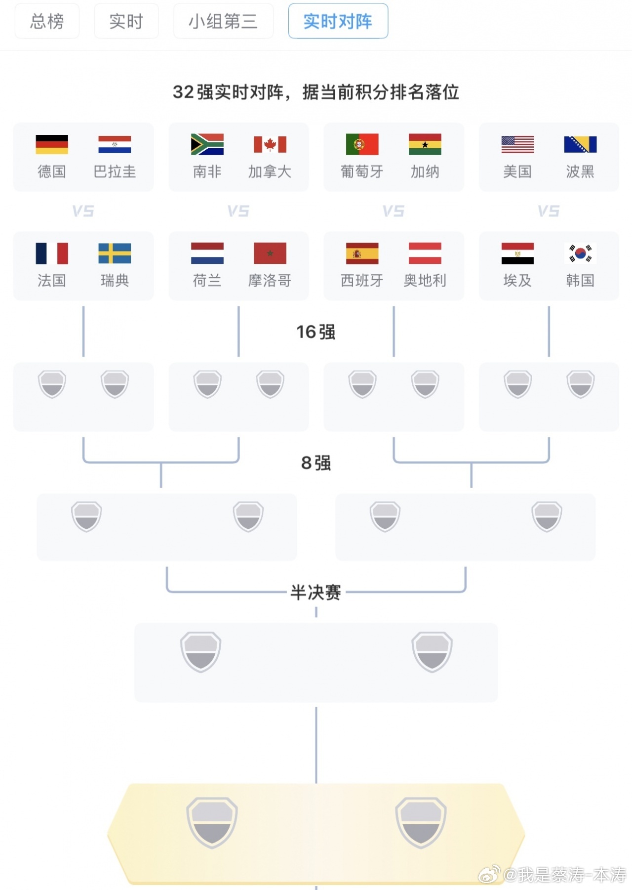 韩国若能小组第三出线将战G组第1你看媒体都操碎心…各种模拟韩国队出线后的对手！ 