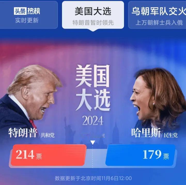 边吃午饭，边看美国大选的热闹！
感觉特朗普有戏！

点了个高压锅小米蒸排骨，一碗