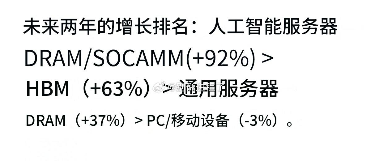 JP摩根：Anthropic、OpenAI也正试图与内存三巨头直接签订HBM采购