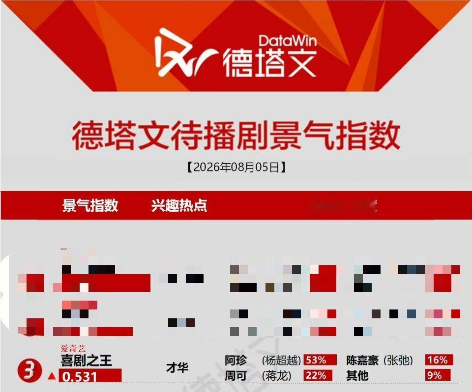 记录✍️阿珍期待你的到来！！！杨超越杨超越阿珍杨超越喜剧之王