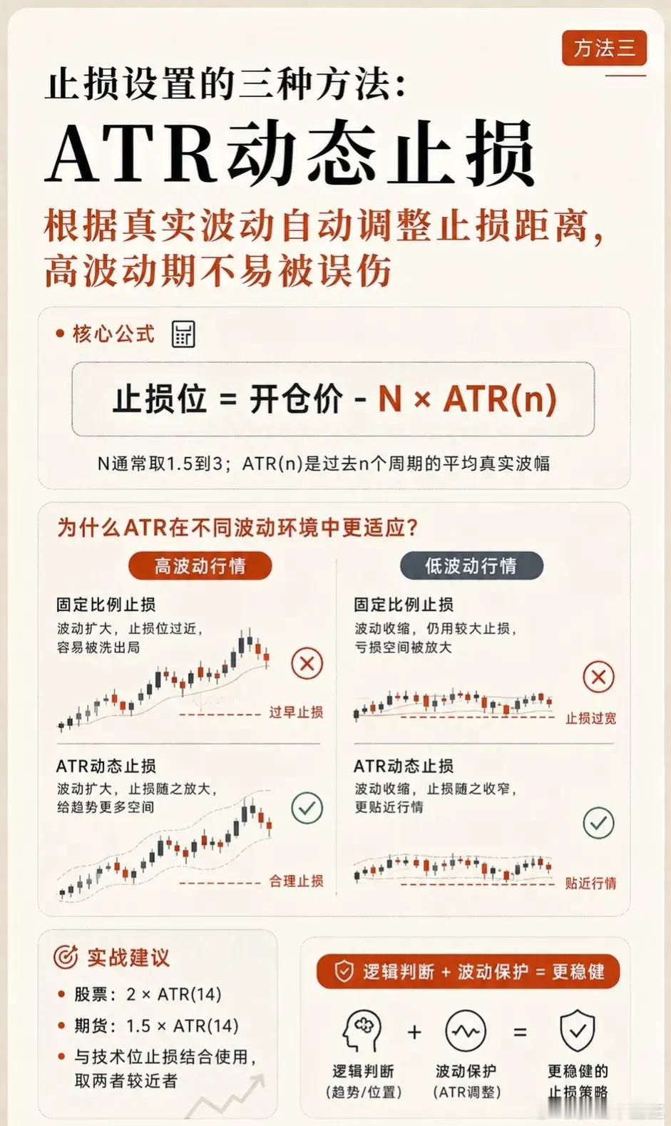 三种止损方法总览黄金股票现货黄金 今日看盘