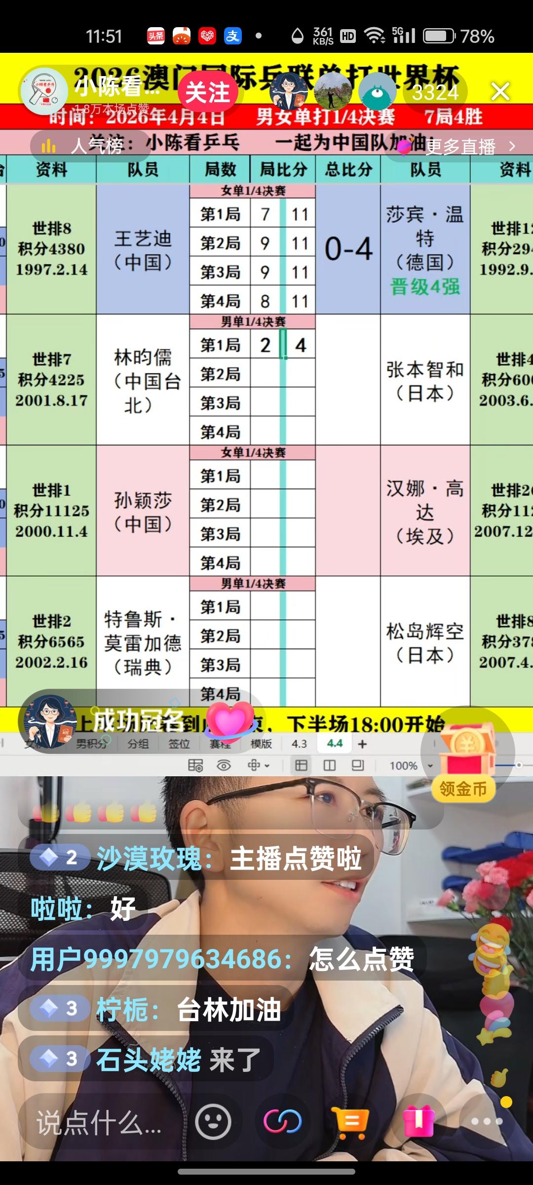 国乒女单包揽澳门世界杯赛，女单4强，被800斤牛力的王艺迪0:4刺露气儿了！！