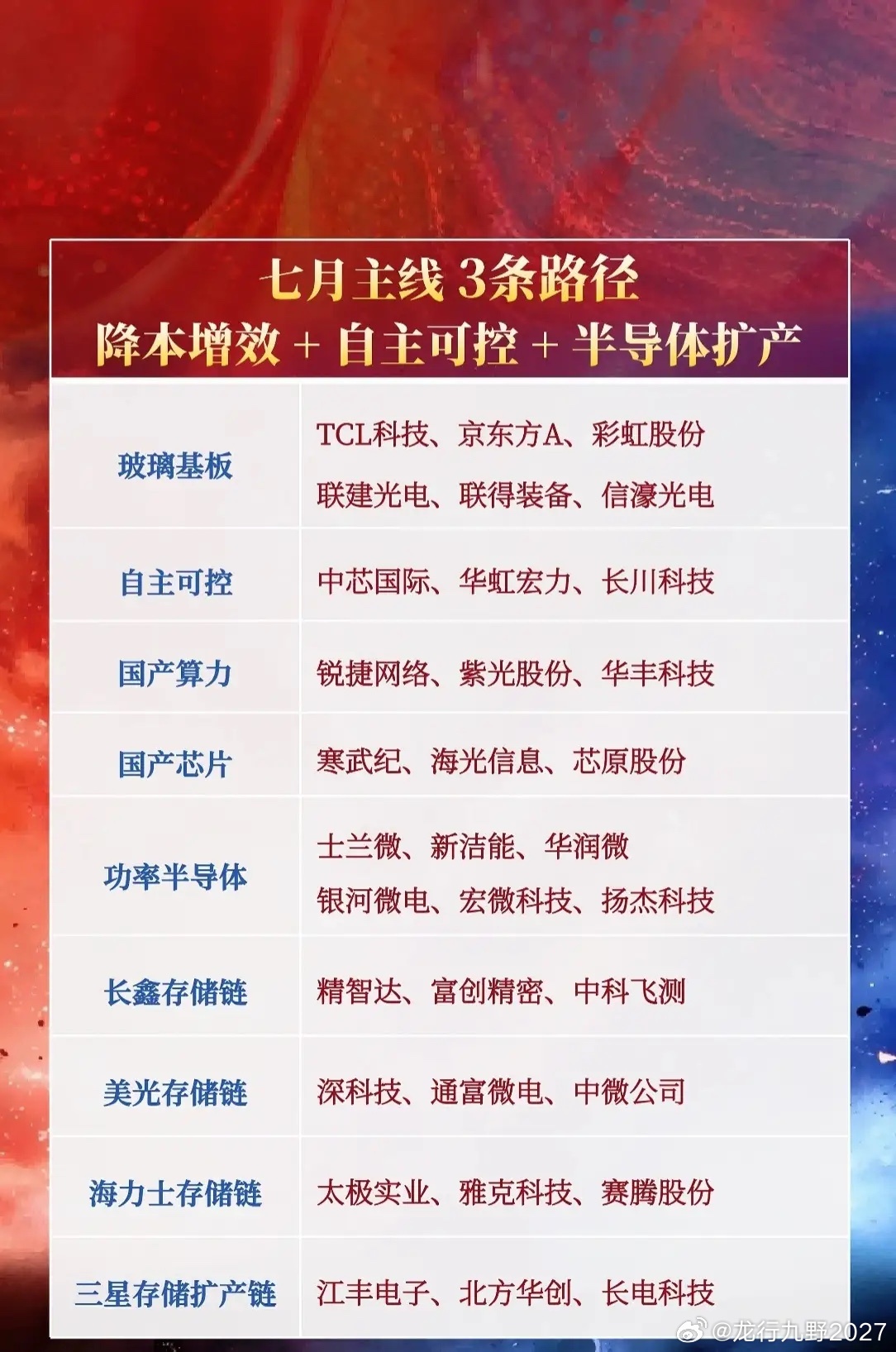 🔥【七月主线曝光！3大路径+细分赛道全梳理】🔥市场风向已明！七月投资主线聚焦