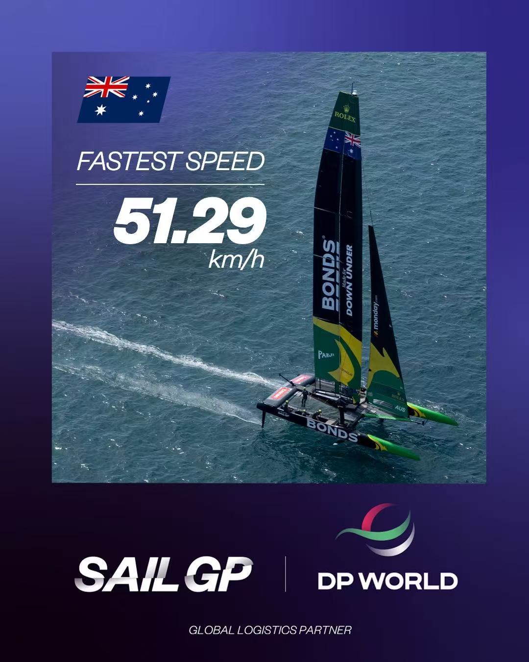 SailGP 巴伦西亚站D2最快速度51.29km/h——来自澳大利亚飞鼠队国际