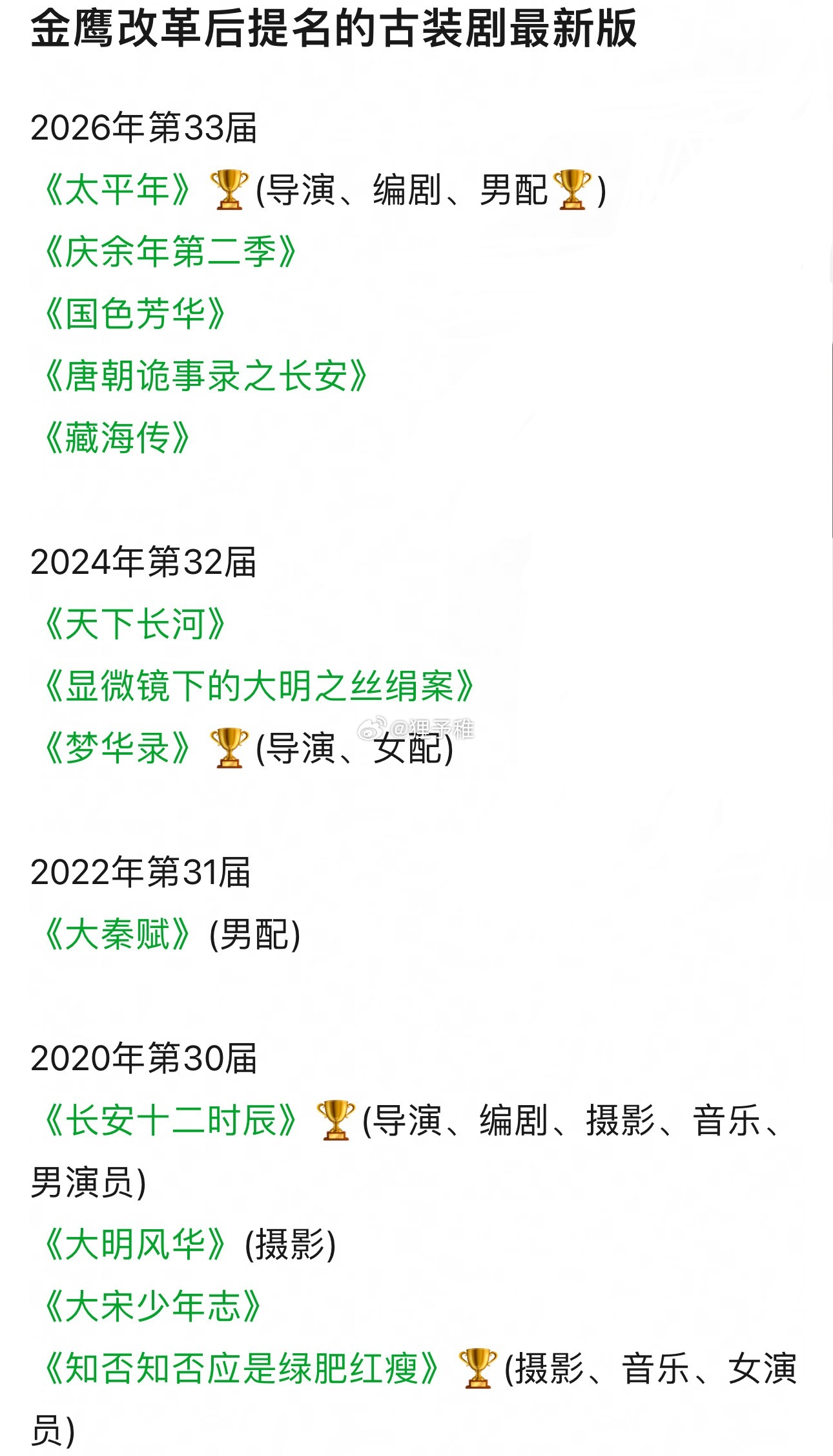 金鹰改革后提名的古装剧最新版 ​​​