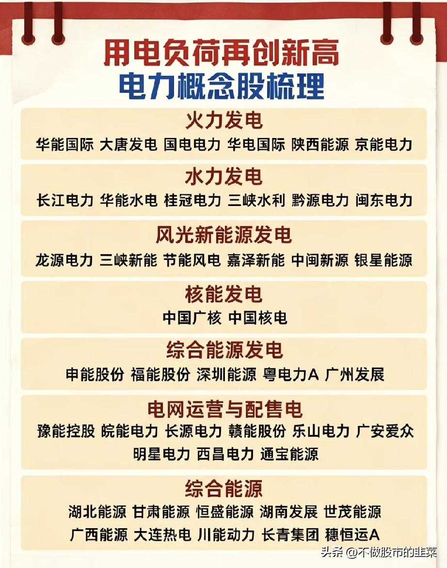 高温催升用电负荷，电力板块迎来全年确定性窗口
 
三伏天持续高温，多地电网用电负