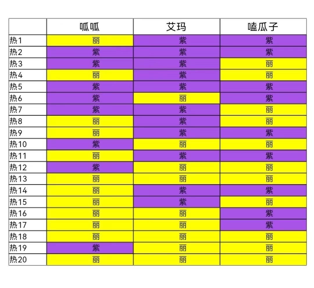 投稿，杨紫赵丽颖粉丝今日控评总结 ​​​