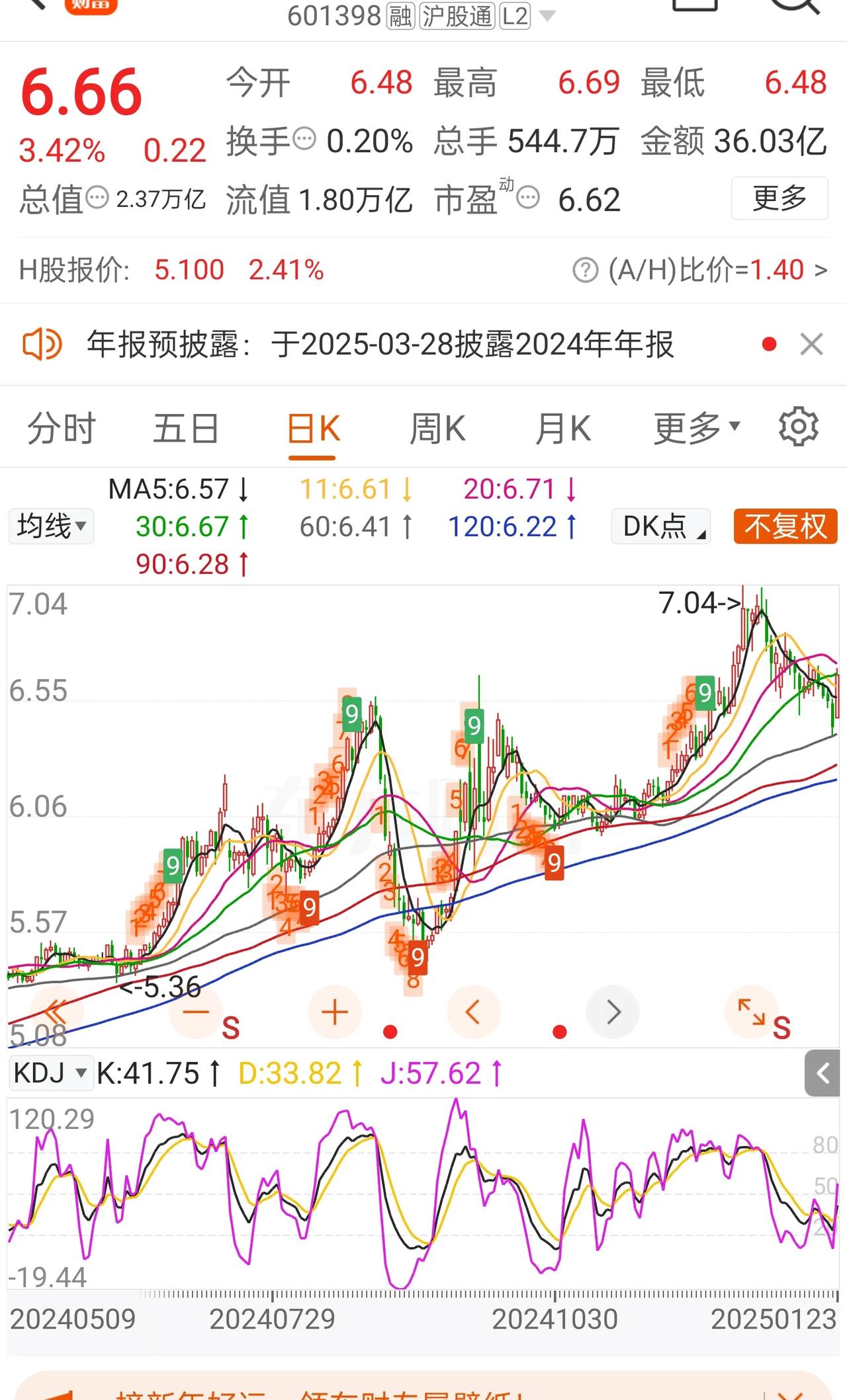 今日开盘一片红，收盘一片绿，还是老样子，丝毫不令人意外！
中长资金入市看似是一利