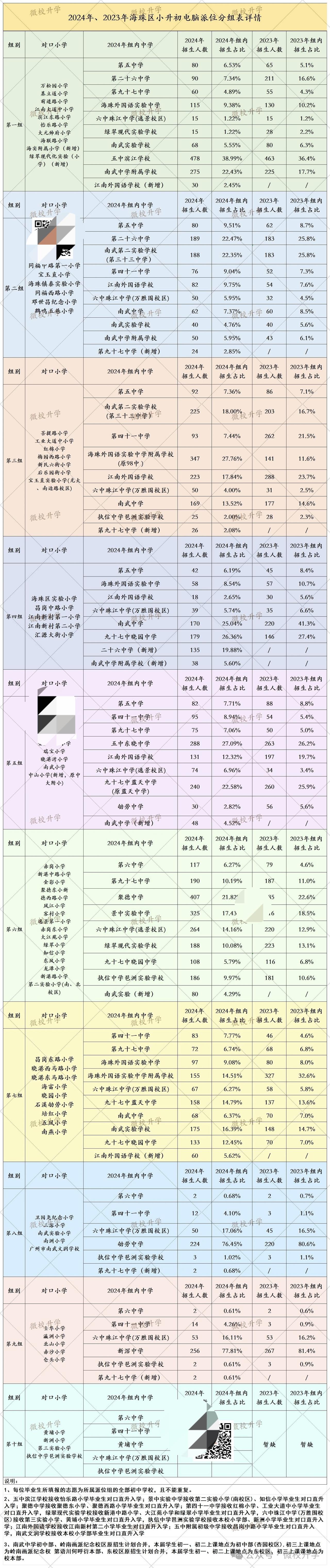 择校不重要吗？广州全民摇号，最不透明的荔湾是不是就最公平？没有技巧的填志愿那真的