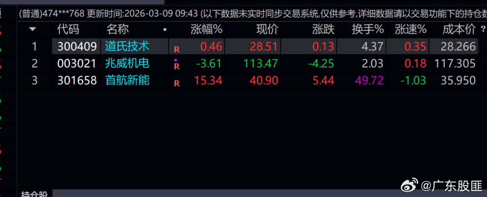 主力 为什么老盯着我不放呢？ 我卖什么，什么就涨？？