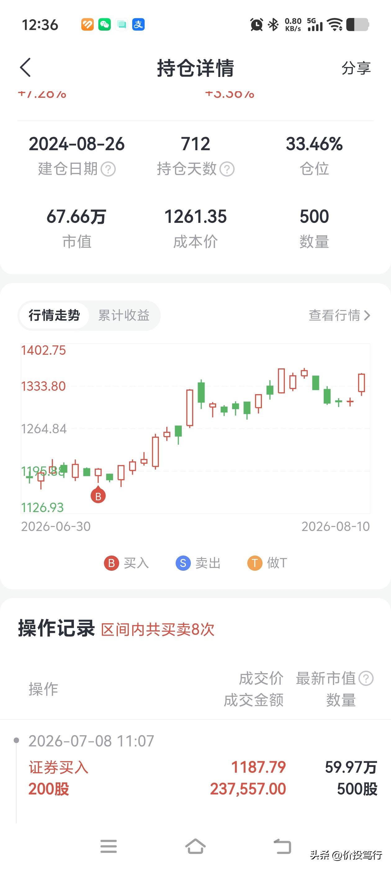 要和招商银行说声抱歉了，我把大部分招商银行换成了贵州茅台，不是招行不优秀，而是茅
