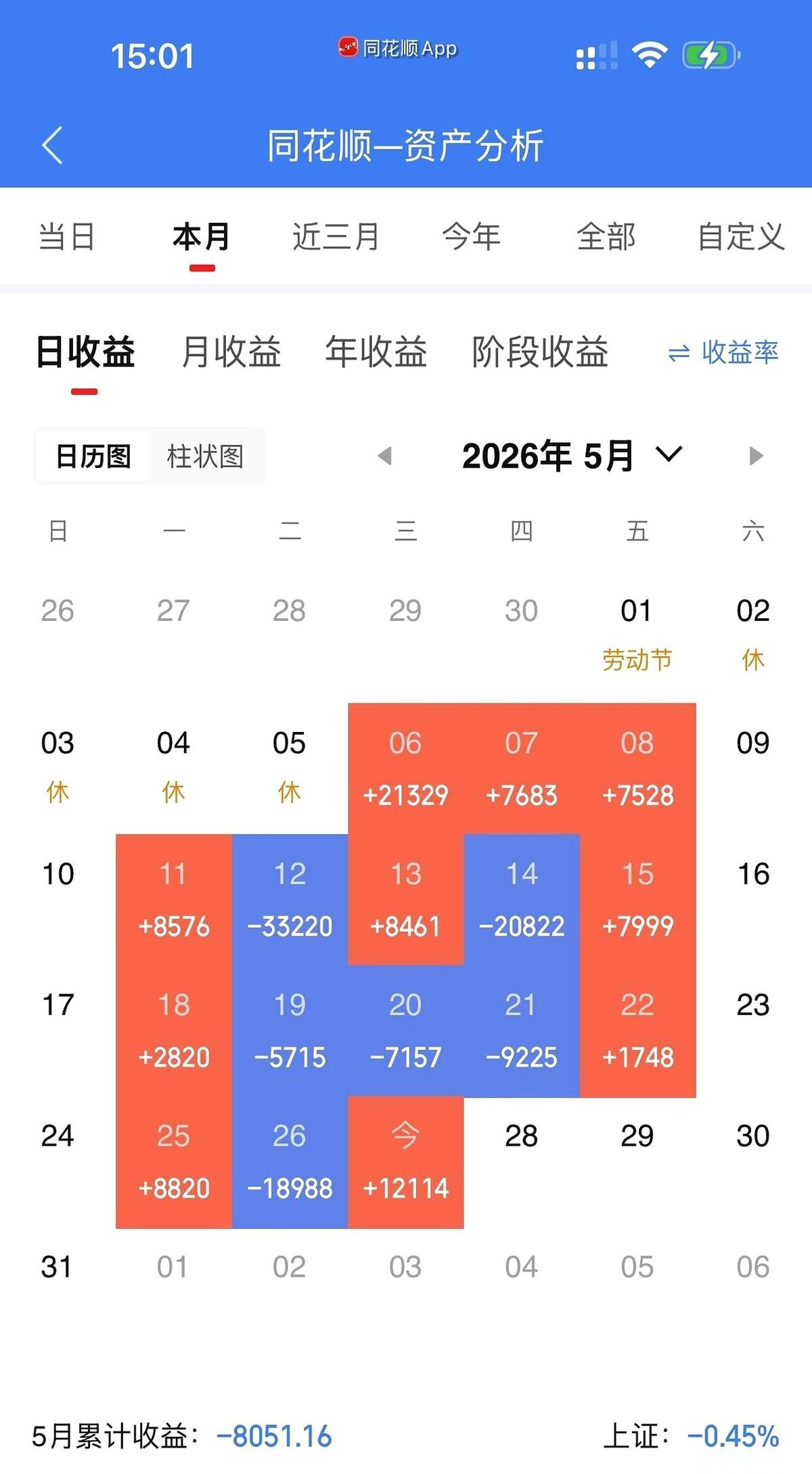 昨天收盘前最后一分钟，我死死盯着屏幕，就一个念头：卖。
没跟任何人商量，手指直接