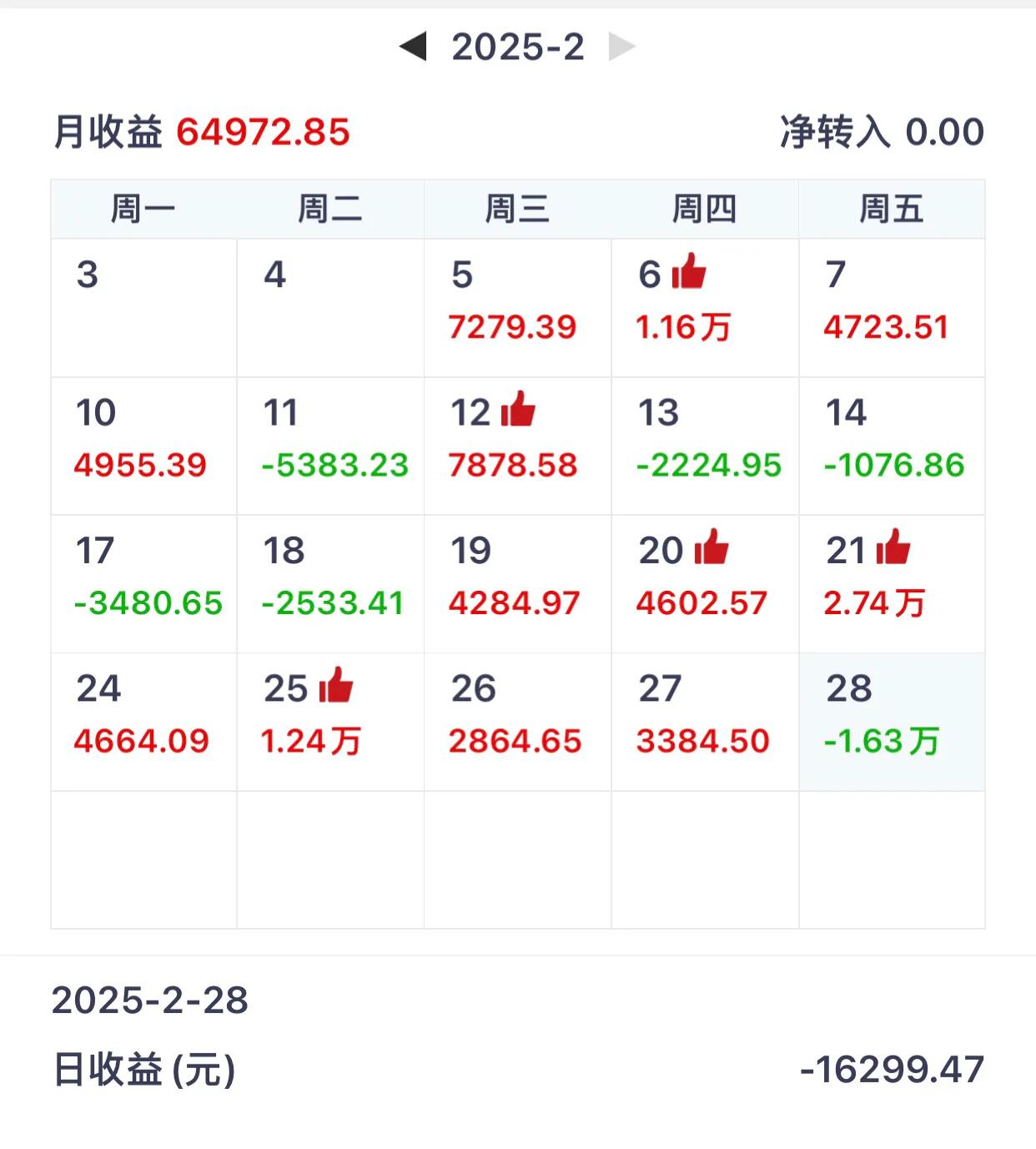 2月份A股市场最后一天，股市个人亏损1.6万，好心痛！

两会即将召开，A股市场