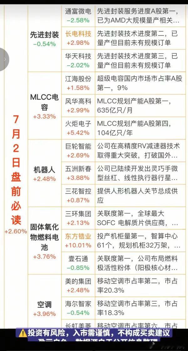7.02周四  盘前：财经热点必读！1.先进封装CPO2.MLCC电容3.机器人